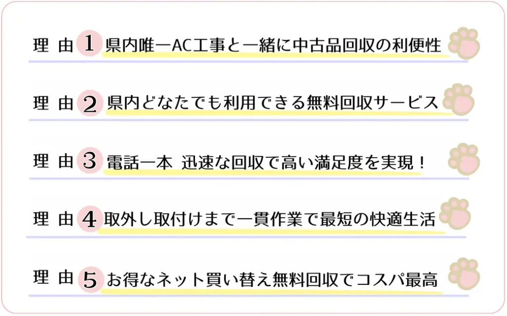 ハローネット鹿児島のエアコン無料回収サービスは完全無料です。回収料金、リサイクル料金、取り外し料金、駐車料金など一切費用はいりません。後からの追加料金のご請求などもありません。鹿児島市内でエアコンやクーラーの取り外し、処分が無料です。