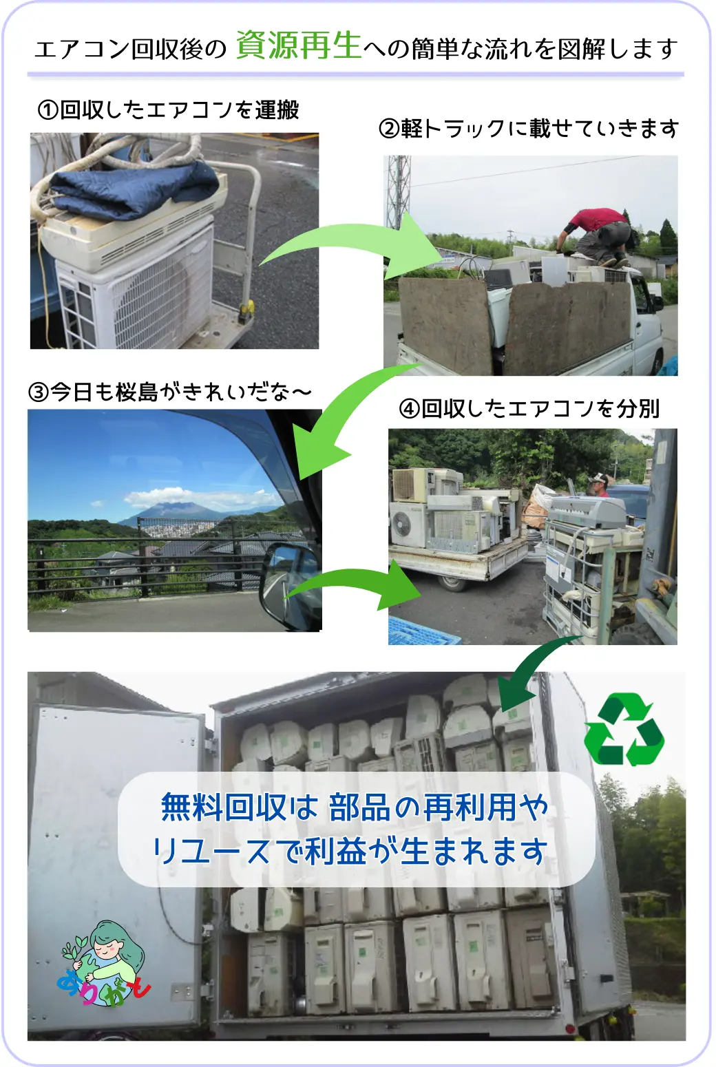 霧島市でエアコン無料回収・処分するなら｜安心・実績の老舗ハローネット